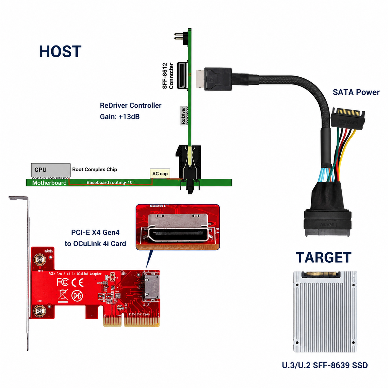 Xkuer SFF-8611 4i to U.2 NVMe Cable – High-Speed PCIe 4.0 x4 Connection